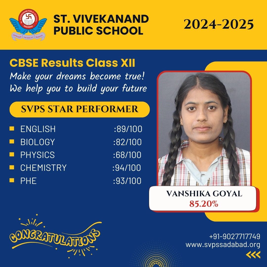 Class XII Topper